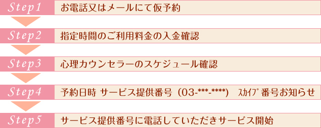 �S�̗� �n���XWEB�J�E���Z�����O�̗���