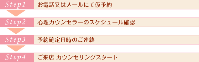 �S�̗� �n���X���X�J�E���Z�����O�̗���